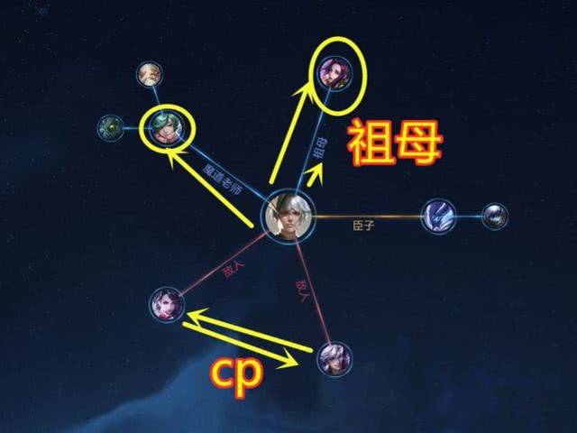 王者荣耀女鬼最强搭配_女鬼加什么点-第2张图片-ikk游戏