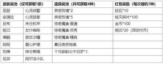 王者荣耀手游攻略福利,王者福利手游平台哪个好-第3张图片-ikk游戏 王者荣耀手游攻略福利,王者福利手游平台哪个好-第3张图片-ikk游戏