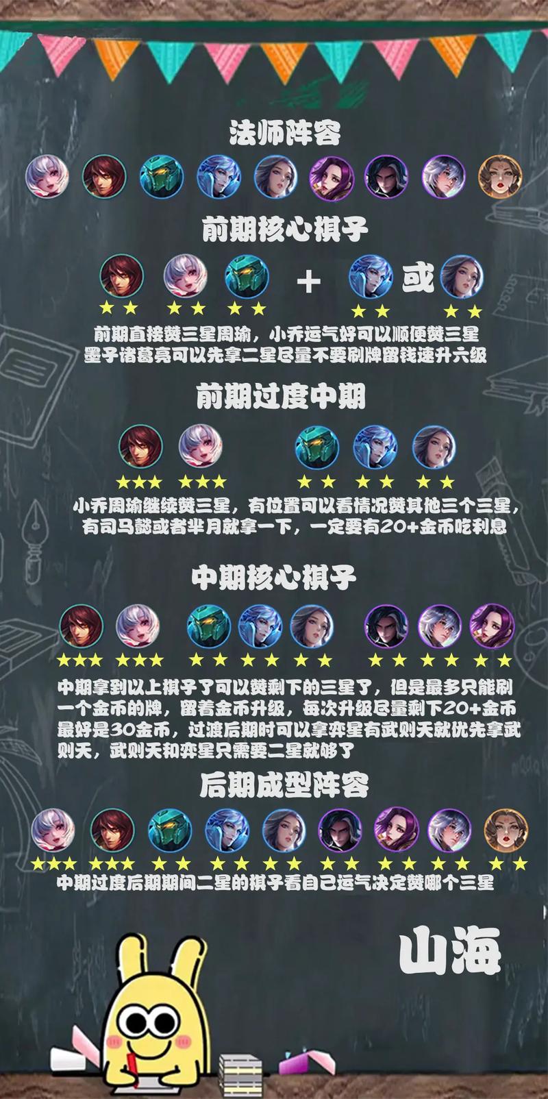 王者荣耀速成攻略_王者荣耀快速入门-第2张图片-ikk游戏 王者荣耀速成攻略_王者荣耀快速入门-第2张图片-ikk游戏