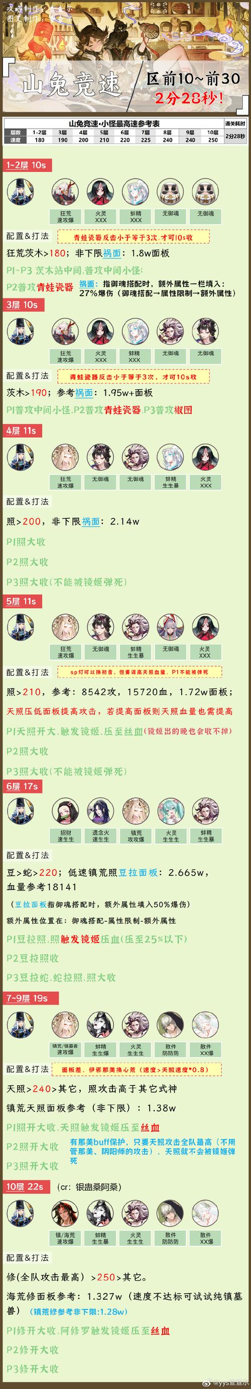 阴阳师山兔搭配阵容-阴阳师山兔值得培养吗2021?-第5张图片-ikk游戏 阴阳师山兔搭配阵容-阴阳师山兔值得培养吗2021?-第5张图片-ikk游戏