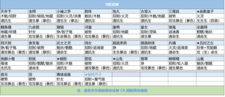 阴阳师sr搭配-阴阳师sr中值得培养的输出?-第2张图片-ikk游戏 阴阳师sr搭配-阴阳师sr中值得培养的输出?-第2张图片-ikk游戏