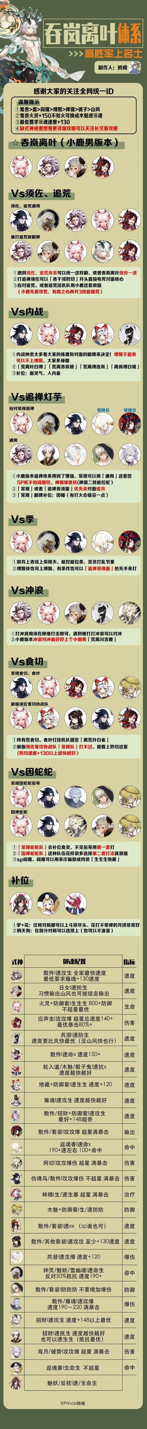阴阳师小鹿阵容搭配-阴阳师式神小鹿男怎么样?-第3张图片-ikk游戏 阴阳师小鹿阵容搭配-阴阳师式神小鹿男怎么样?-第3张图片-ikk游戏