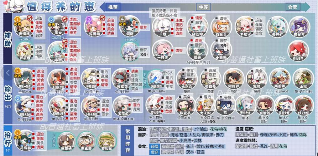 阴阳师小鹿阵容搭配-阴阳师式神小鹿男怎么样?-第4张图片-ikk游戏 阴阳师小鹿阵容搭配-阴阳师式神小鹿男怎么样?-第4张图片-ikk游戏