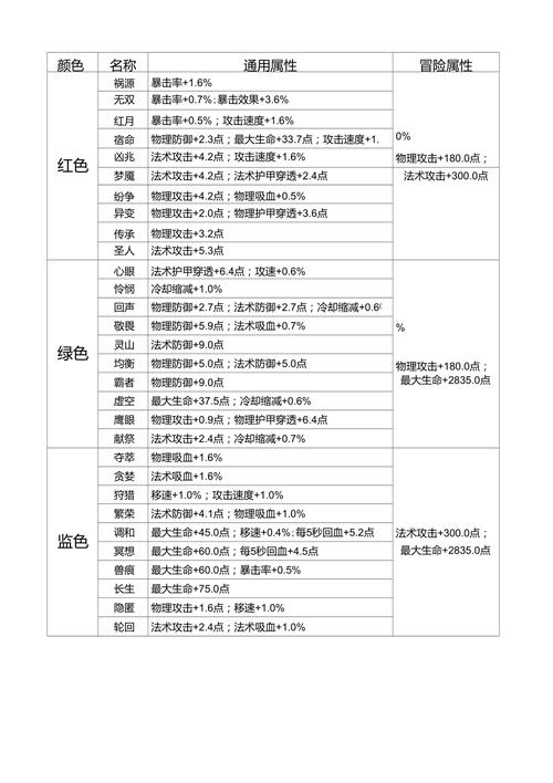 王者荣耀各分路铭文搭配,王者铭文搭配分为哪几类-第2张图片-ikk游戏 王者荣耀各分路铭文搭配,王者铭文搭配分为哪几类-第2张图片-ikk游戏