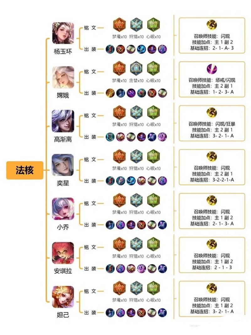 王者荣耀各分路铭文搭配,王者铭文搭配分为哪几类-第3张图片-ikk游戏 王者荣耀各分路铭文搭配,王者铭文搭配分为哪几类-第3张图片-ikk游戏