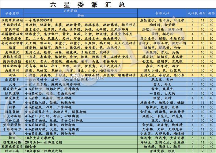 阴阳师任务委派攻略,阴阳师任务委派攻略大全-第4张图片-ikk游戏 阴阳师任务委派攻略,阴阳师任务委派攻略大全-第4张图片-ikk游戏