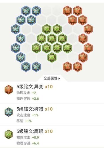 王者荣耀曙光英雄铭文搭配_曙光英雄出装-第2张图片-ikk游戏