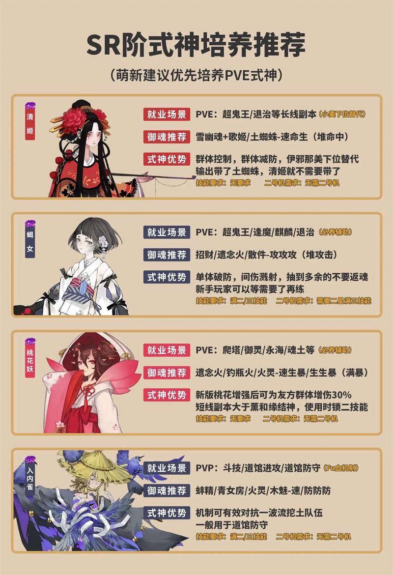 阴阳师r式神搭配,阴阳师r式神排名哪个好-第3张图片-ikk游戏 阴阳师r式神搭配,阴阳师r式神排名哪个好-第3张图片-ikk游戏