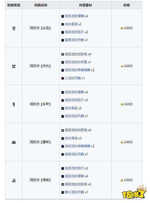 阴阳师装备攻略视频-阴阳师 套装?-第1张图片-ikk游戏 阴阳师装备攻略视频-阴阳师 套装?-第1张图片-ikk游戏