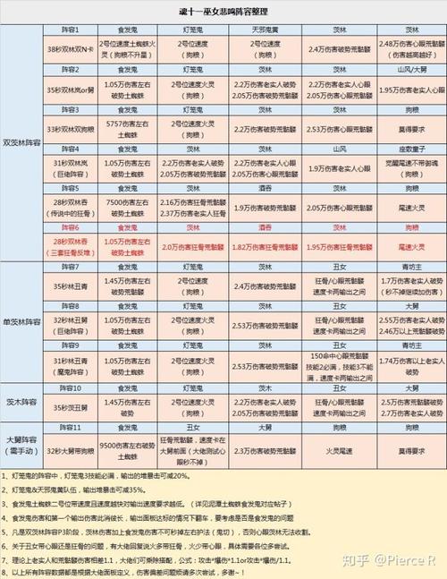 阴阳师式神搭配2017,阴阳师式神搭配阵容表格-第4张图片-ikk游戏 阴阳师式神搭配2017,阴阳师式神搭配阵容表格-第4张图片-ikk游戏