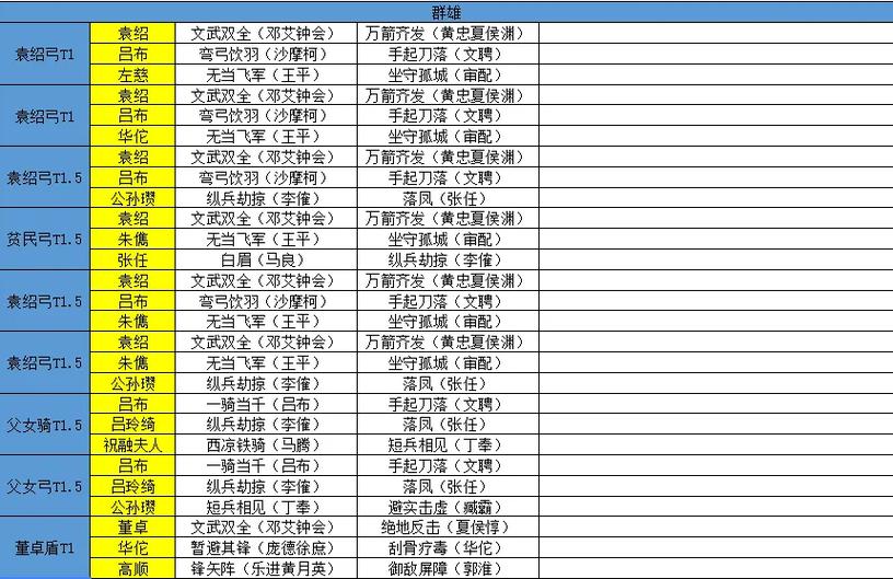 万国觉醒各英雄搭配-万国觉醒觉醒哪个英雄？-第4张图片-ikk游戏