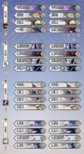 阴阳师15章攻略,阴阳师第16章剧情-第1张图片-ikk游戏 阴阳师15章攻略,阴阳师第16章剧情-第1张图片-ikk游戏