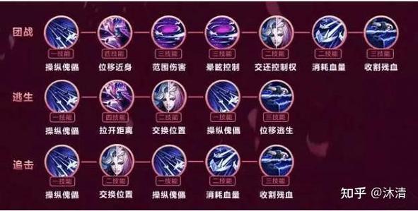 王者荣耀金币铭文搭配什么-王者荣耀金币铭文怎么快速获得?-第3张图片-ikk游戏 王者荣耀金币铭文搭配什么-王者荣耀金币铭文怎么快速获得?-第3张图片-ikk游戏