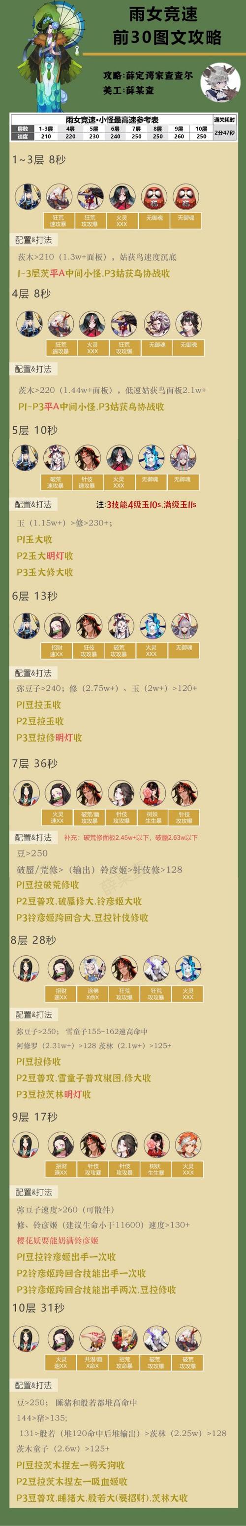 阴阳师雨女搭配阵容_阴阳师雨女还有用吗2020-第3张图片-ikk游戏