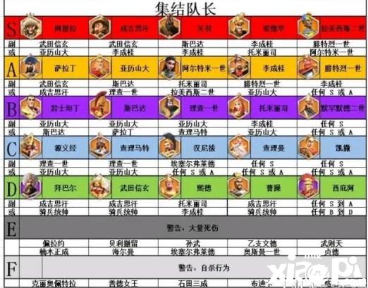 万国觉醒野统帅搭配-万国觉醒平民野战怎么选统帅?-第1张图片-ikk游戏 万国觉醒野统帅搭配-万国觉醒平民野战怎么选统帅?-第1张图片-ikk游戏