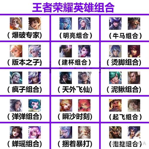 最强王者荣耀阵容搭配-王者最牛阵容?-第3张图片-ikk游戏 最强王者荣耀阵容搭配-王者最牛阵容?-第3张图片-ikk游戏