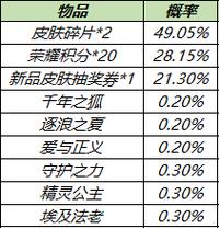 王者荣耀点券夺宝攻略_王者荣耀点券夺宝攻略大全-第4张图片-ikk游戏 王者荣耀点券夺宝攻略_王者荣耀点券夺宝攻略大全-第4张图片-ikk游戏