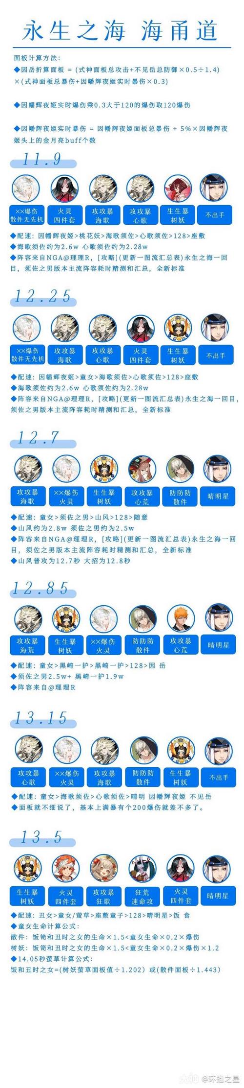 阴阳师搭配攻略-2021年阴阳师搭配?-第3张图片-ikk游戏 阴阳师搭配攻略-2021年阴阳师搭配?-第3张图片-ikk游戏