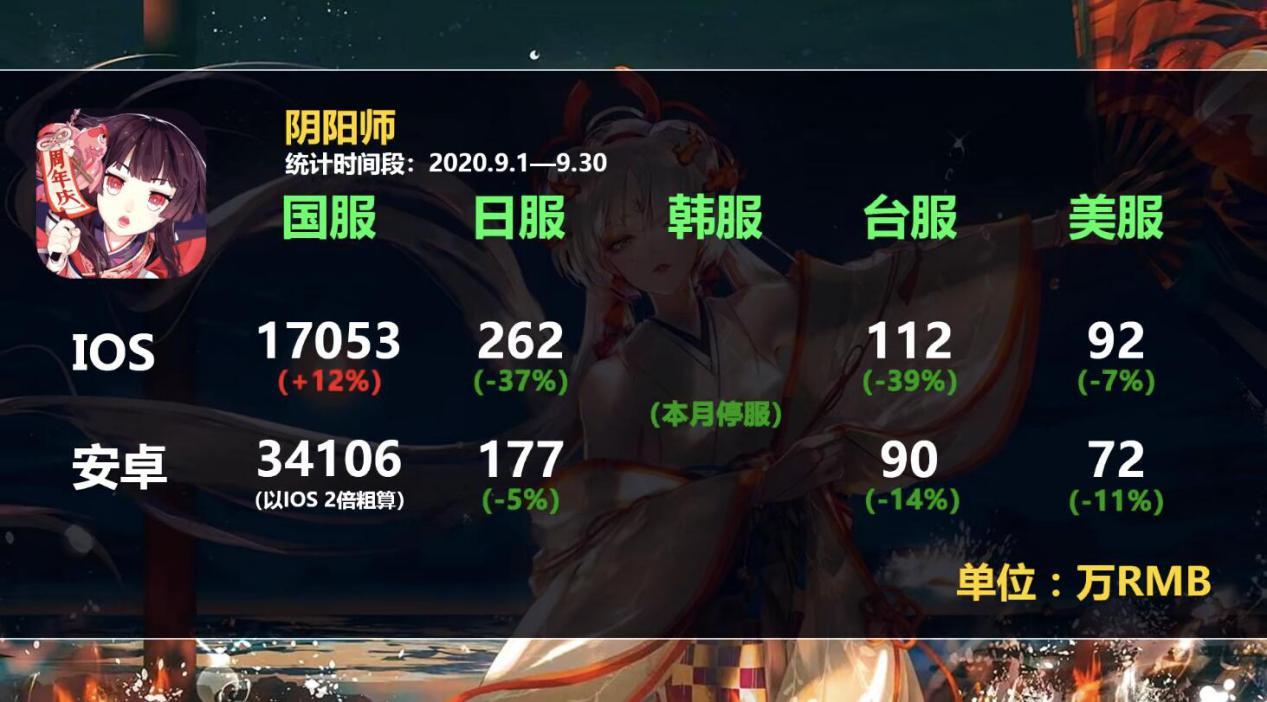 东京阴阳师攻略，东京吃货开挂的阴阳师-第6张图片-ikk游戏